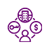 Rights Management