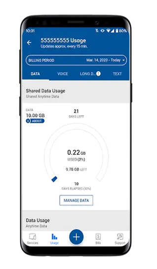 Telecom Software Integrations